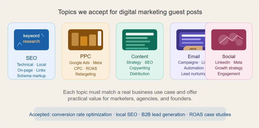 Write for Us guest post opportunities by SEO Pro Star Agency for digital marketing contributors in United Arab Emirates
